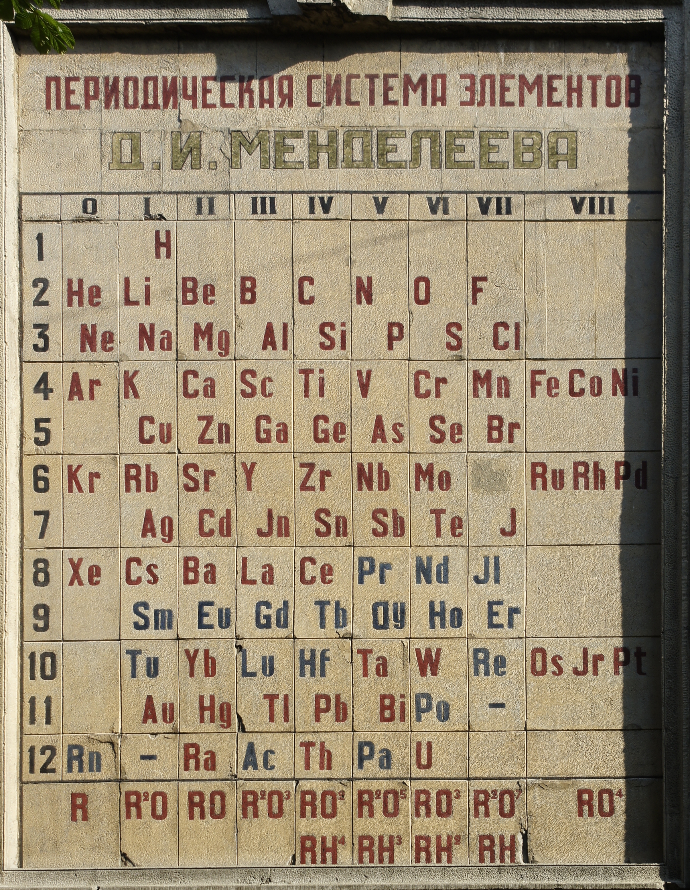 Periodensystem der Elemente von Mendelejew